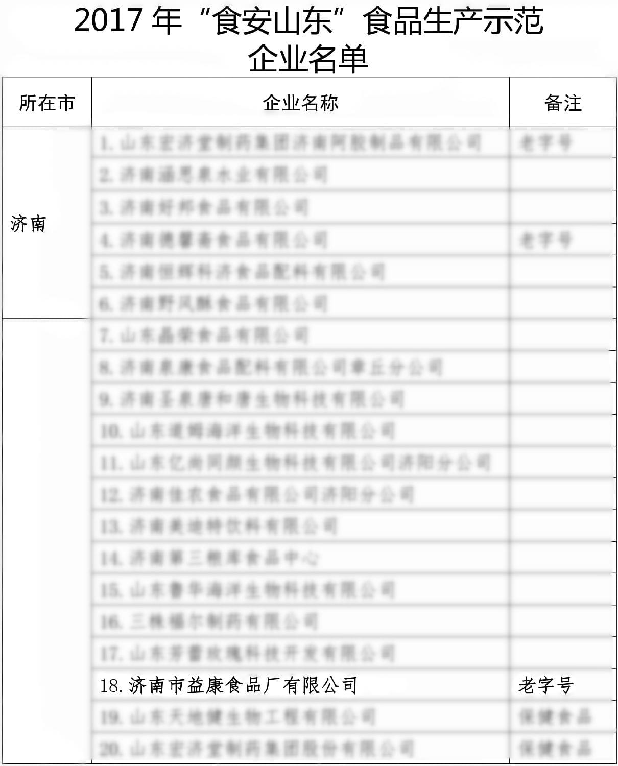 山東省“食安山東”食品生產(chǎn)示范企業(yè)名單