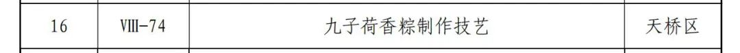 第八批市級非物質(zhì)文化遺產(chǎn)代表性項目名錄和擴展項目名錄